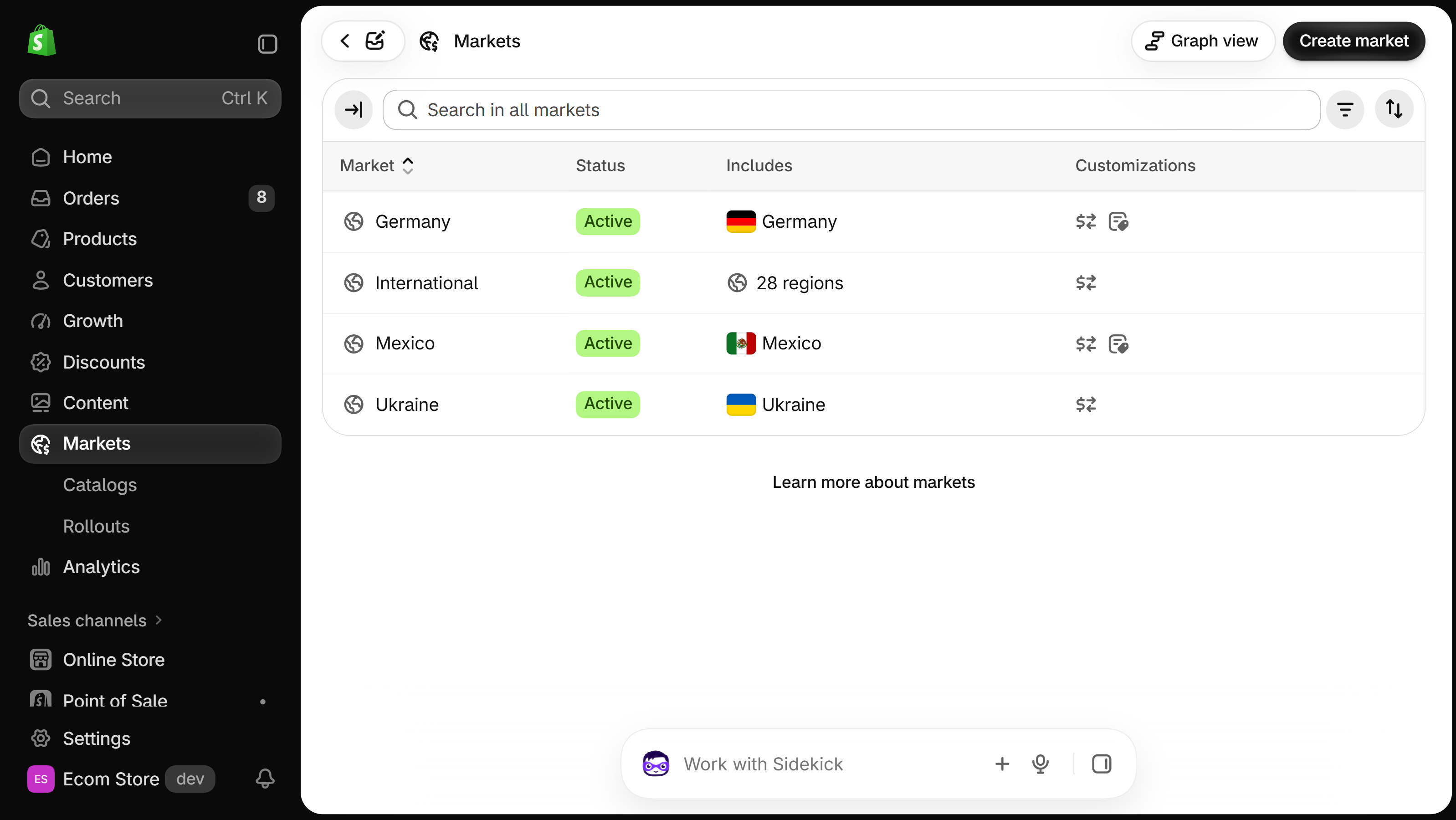 Shopify admin Markets list with Market, Status and Includes columns: Germany, International with 28 regions, Mexico and Ukraine, all Active; Markets highlighted in the left menu