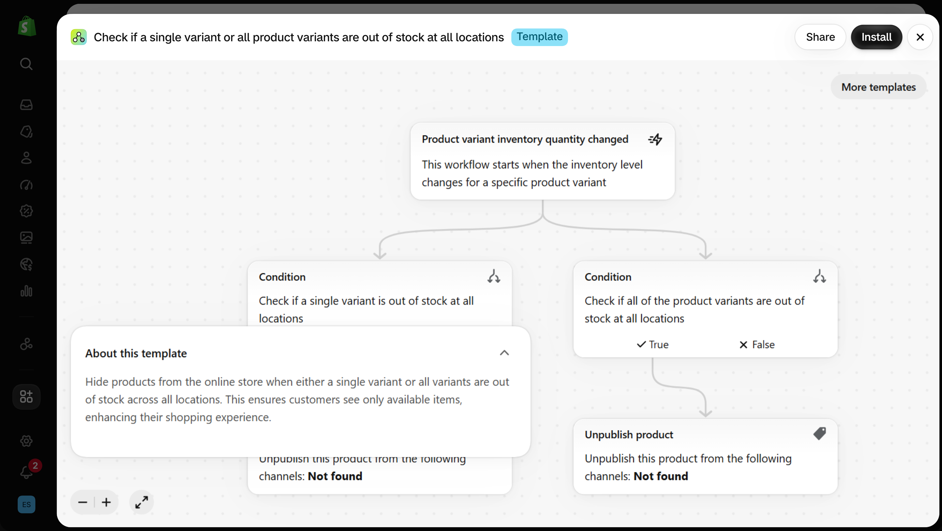 Shopify Flow preview of the template Check if a single variant or all product variants are out of stock at all locations