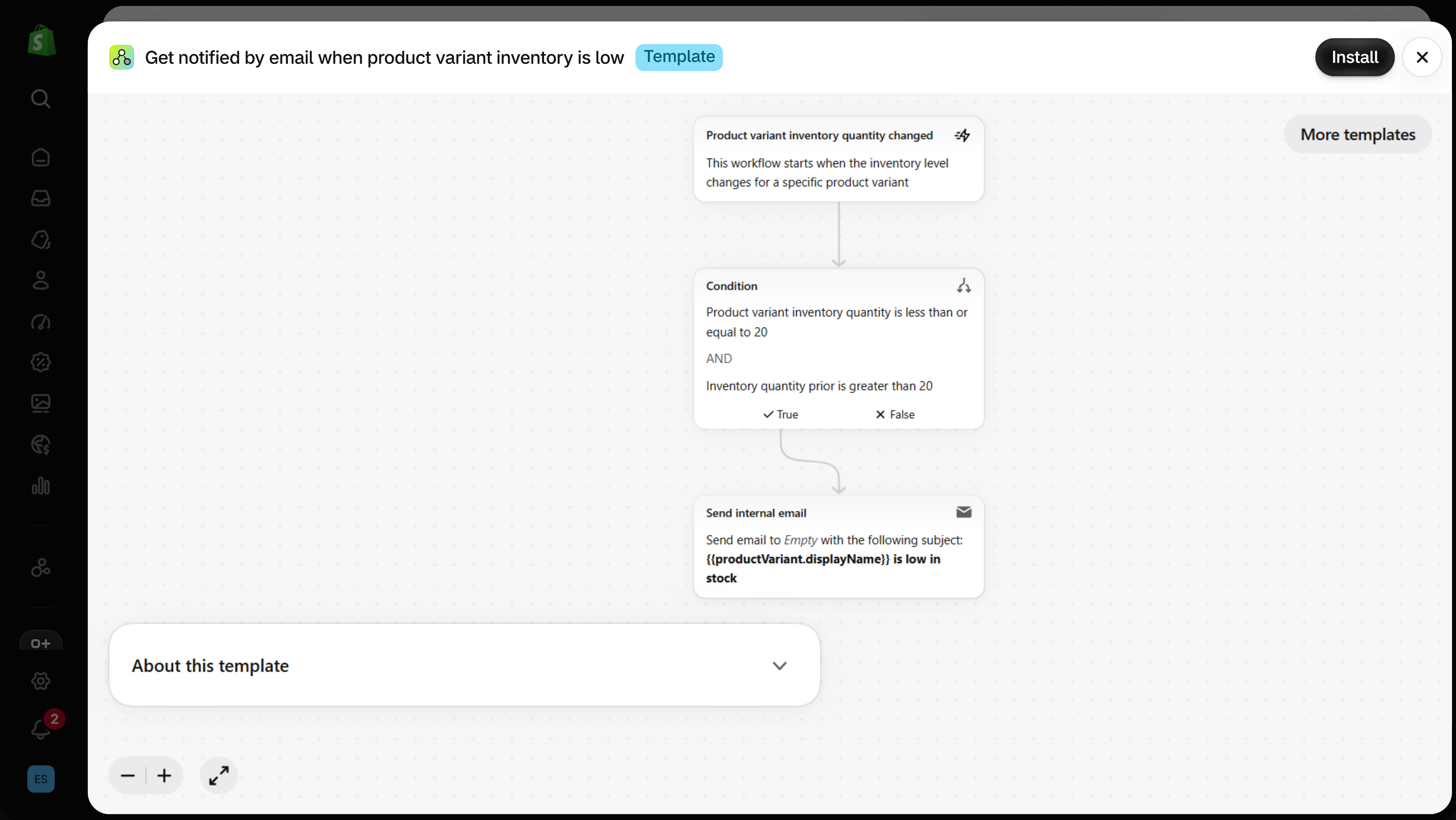 Preview of the Flow template Get notified by email when product variant inventory is low: trigger Product variant inventory quantity changed, a condition with quantity less than or equal to 20 and prior quantity greater than 20, then a Send internal email action, with an Install button