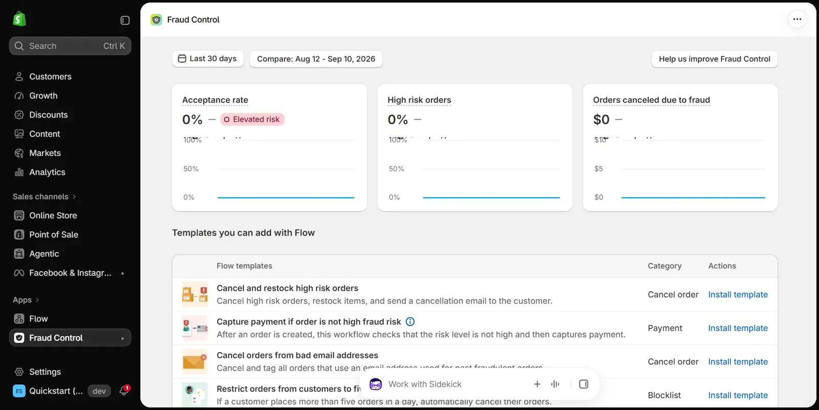 Fraud Control app in the Shopify admin: the Apps menu on the left with Fraud Control selected, three dashboard cards for Acceptance rate, with an Elevated risk label, High risk orders and Orders canceled due to fraud, and below them a table of Flow templates with Install template links